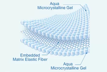 Embedded Structure Analyze